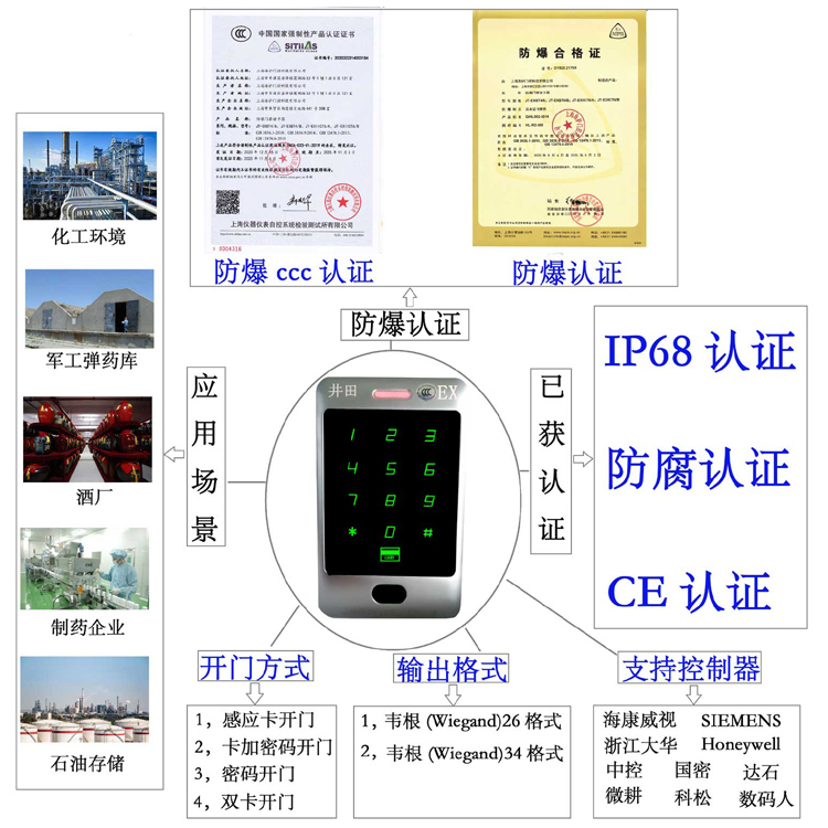 男生用机机捅女生黄片防爆门禁系统的防爆门禁刷卡器的选材要点